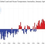 This chart shows the global monthly temperature anomalies for the first four months of this year compared to previous annual anomalies, which show the
year-to-date temperature anomaly is running well above the previous record-warm year.