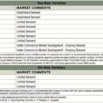 Recommended malting varieties list released