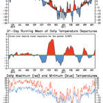 This time I thought I'd take a break from precipitation maps. These temperature graphs for Red Deer (chosen because it is the most central location in Alberta) show the daily maximum and minimum temperatures along with the departure from average for the last 365 days (ending on May 13). Looking at the pattern in the centre graph, it will be interesting to see what the next month might hold in store for Alberta. Will we continue to see a shorter and less pronounced warm spell? Or will we see a rebound since the last below-average period was less intense than the previous ones?