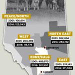 Number of beef cows in Alberta by region (comparing 2001 to 2016).
