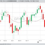 U.S. livestock: Live cattle futures firm