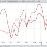 U.S. livestock: CME hogs slip on weaker cash