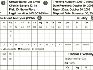 Photo: Alberta Agriculture