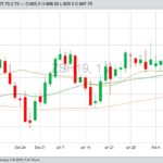 CBOT March 2019 soybeans with 20-, 50- and 100-day moving averages. (Barchart)