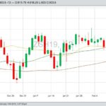 CBOT March 2019 soybeans with 20-, 50- and 100-day moving averages. (Barchart)