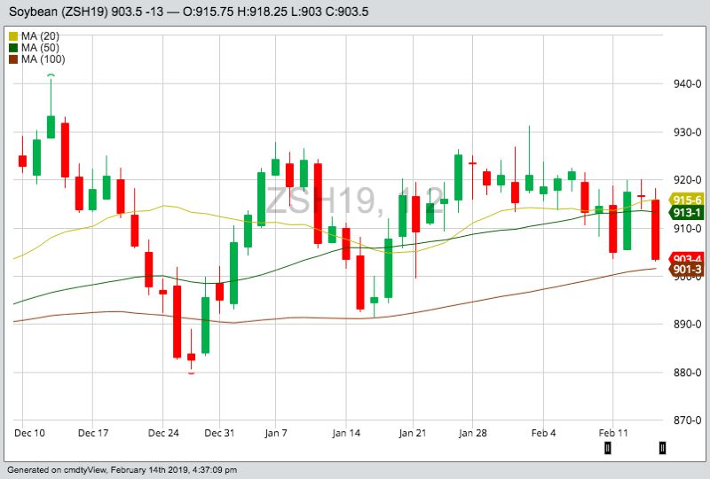 CBOT March 2019 soybeans with 20-, 50- and 100-day moving averages. (Barchart)
