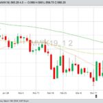 MGEX May 2019 spring wheat with 20-, 50- and 100-day moving averages. (Barchart)