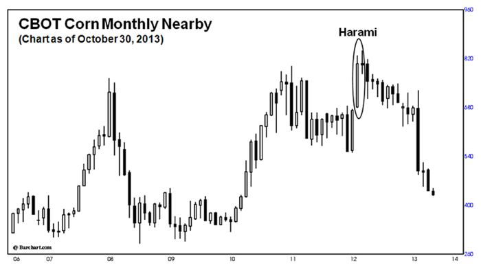 Drozd: Corn prices continue to trend lower