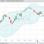 CME December 2019 lean hogs with Bollinger (20,2) bands, a gauge of market volatility.