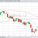 U.S. livestock: Hogs up on technical buying, cash values