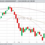 CME October 2019 lean hogs with 20-, 50- and 100-day moving averages. (Barchart)