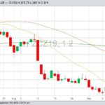 CBOT December 2019 corn with 20-, 50- and 100-day moving averages. (Barchart)