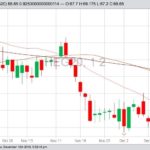 CME February lean hogs with 20-, 50- and 100-day moving averages. (Barchart)