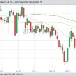 CBOT May 2020 corn with 20-, 50- and 100-day moving averages. (Barchart)