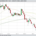 K.C. May 2020 hard red wheat with 20-, 50- and 100-day moving averages. (Barchart)