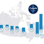 Provincial comparison of farmland values: Annual percent change in farmland values from Jan. 1 to Dec. 31, 2019.
