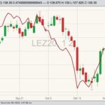 CME December 2020 live cattle (candlesticks) and January 2021 feeder cattle (red line). (Barchart)