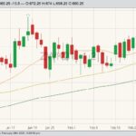 CBOT May 2021 wheat with 20-, 50- and 100-day moving averages. (Barchart)