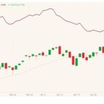 CME June 2021 lean hogs (candlesticks) with 20-day moving average (pink line) and June 2021 live cattle (dark red line). (Barchart)