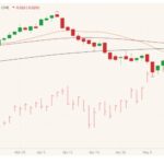 CME June 2021 live cattle (candlesticks) with 20-, 50- and 100-day moving averages (brown, dark red and black lines) and June 2021 lean hogs (pink high-low-close). (Barchart)