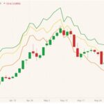CBOT July 2021 corn (candlesticks) with CBOT July 2021 wheat, K.C. July 2021 wheat and MGEX July 2021 spring wheat (yellow, orange and green lines respectively). (Barchart)