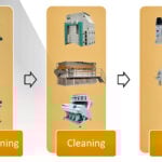 Fractionation is a process that separates a pulse, grain or oilseed into protein, starch and fibre. But there are also steps before and after that process that are often done by contract, or toll, processors. This slide shows some of the steps before fractionation can occur. It was part of a presentation by anCeres Processing Solutions for a series of ‘Fractionation 101’ workshops put on by the Plant Protein Alliance of Alberta prior to the pandemic.
