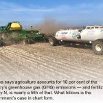 PHOTOS: The case for cutting N2O fertilizer emissions