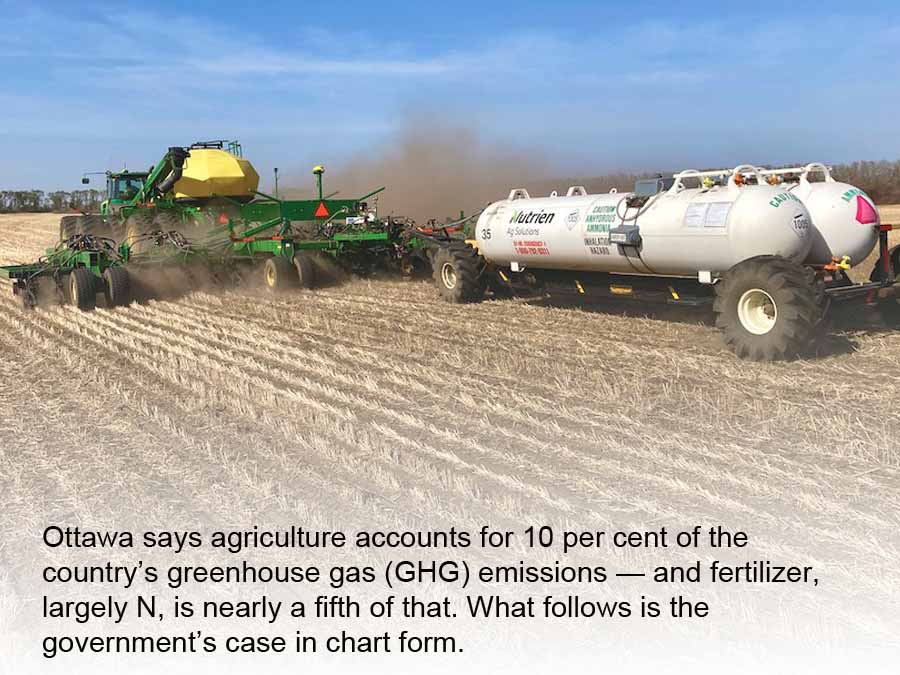 PHOTOS: The case for cutting N2O fertilizer emissions