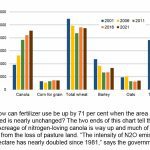 PHOTOS: The case for cutting N2O fertilizer emissions