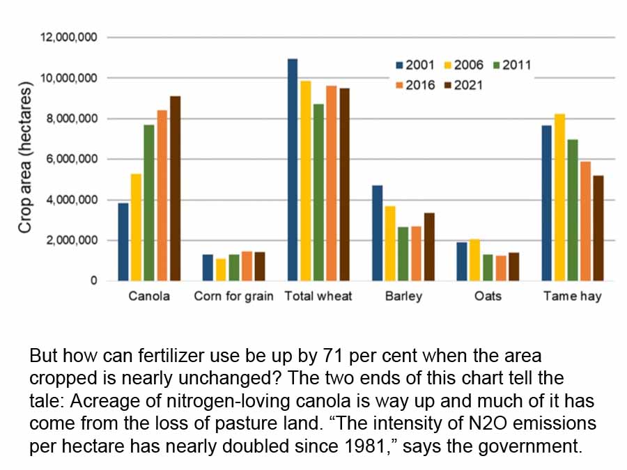 PHOTOS: The case for cutting N2O fertilizer emissions