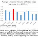 PHOTOS: The case for cutting N2O fertilizer emissions
