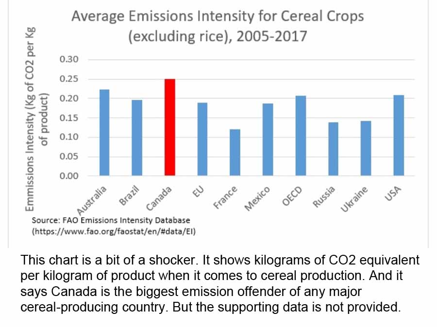 PHOTOS: The case for cutting N2O fertilizer emissions