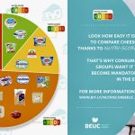 An alliance of European consumer groups is promoting the Nutri-Score and urging governments there to make it mandatory. There are several organizations promoting a similar colour-coded label to give products an environmental sustainability rating.