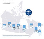 “We have not yet seen the full impact of higher interest rates on the demand for farmland.” J.P. Gervais.  Graphic: Farm Credit Canada