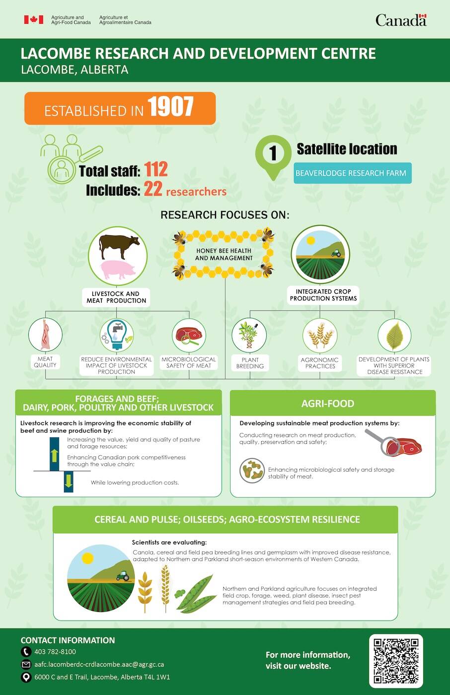 The closure of the Lacombe Research and Development Centre will impact not only the 112 staff members at the central Alberta facility, but also numerous ongoing research projects. Graphic: AAFC