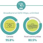 Universal Broadband Fund. Screenshot: CRTC