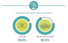 Universal Broadband Fund. Screenshot: CRTC